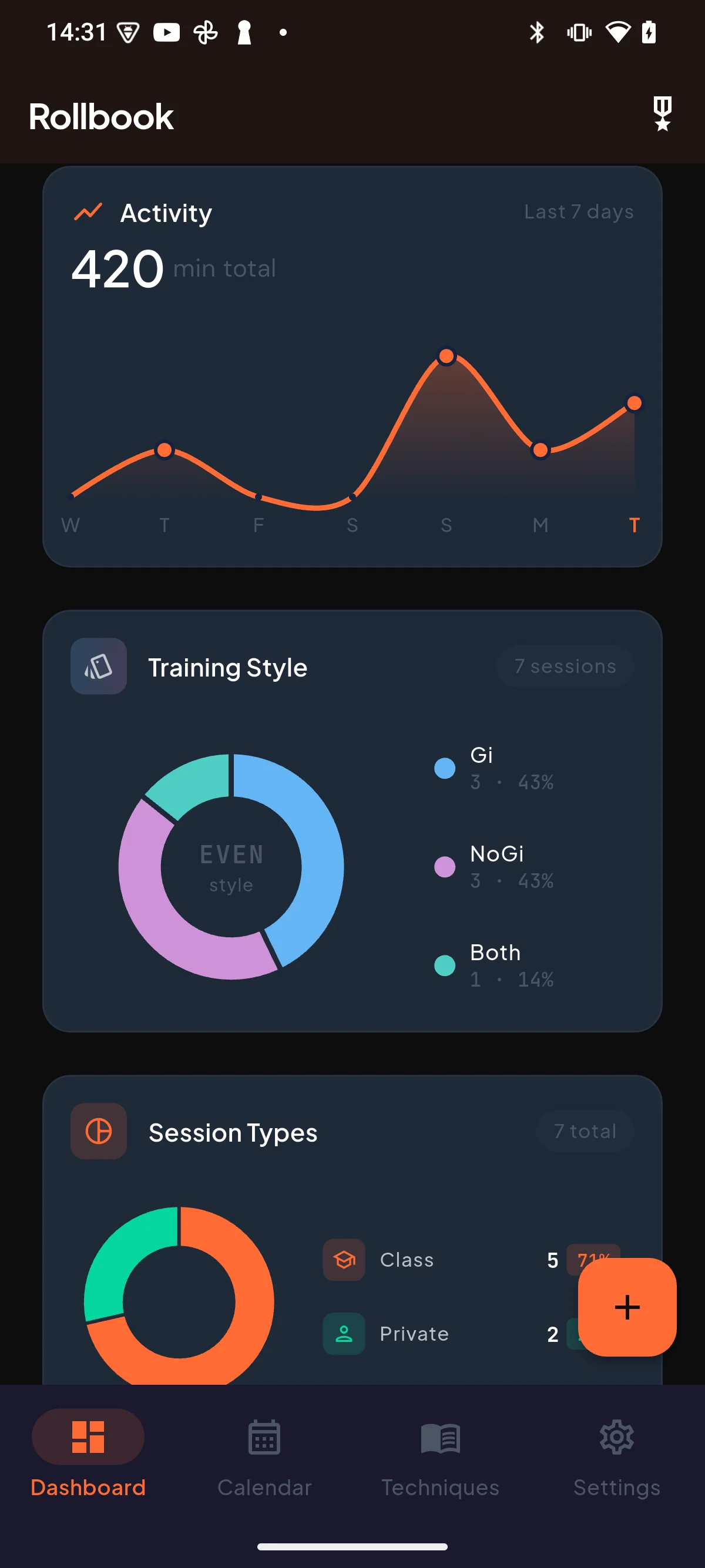 Training analytics showing Gi versus NoGi and session type breakdown in the Rollbook app